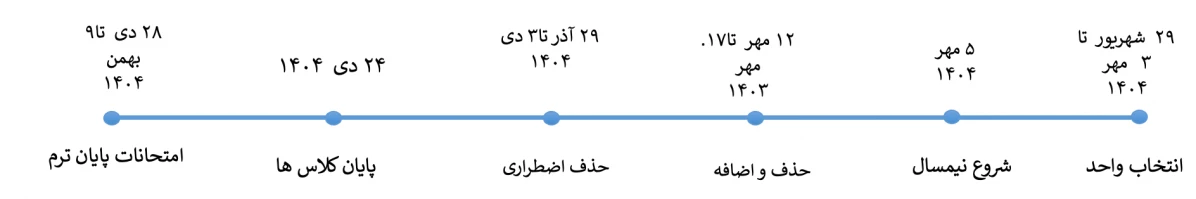 تقویم آموزشی