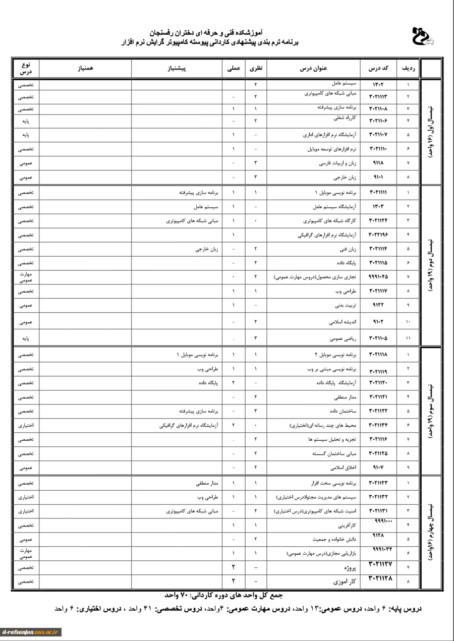 برنامه ترم بندی مقطع کادرانی رشته کامپیوتر (نرم افزار)