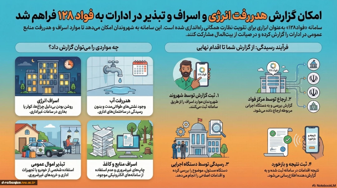 گزارش هدر رفت انرژی و اسراف