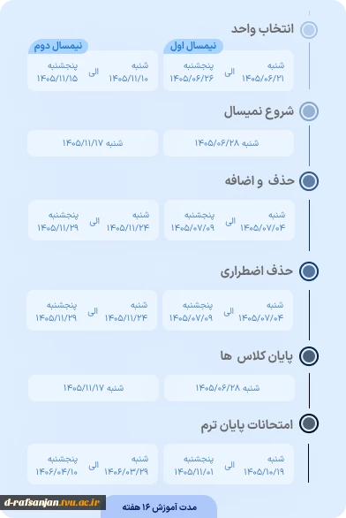 شمارنده 2
